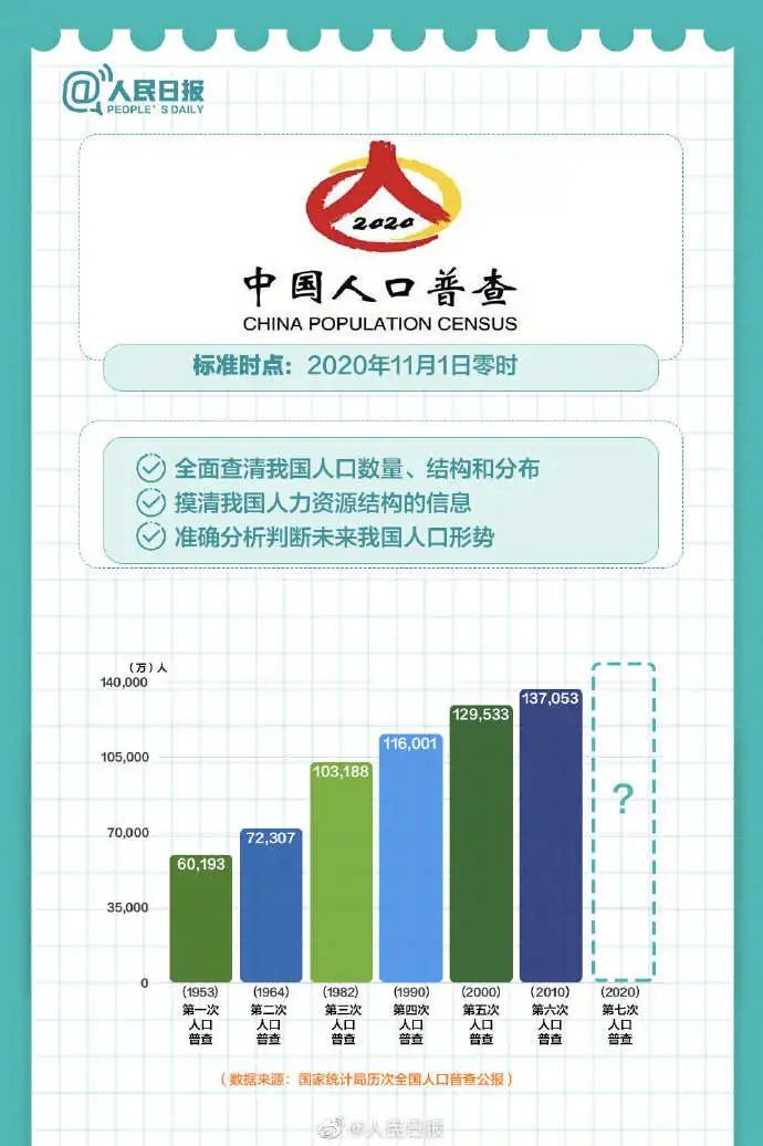 国内最新人口统计，揭示数据背后的故事