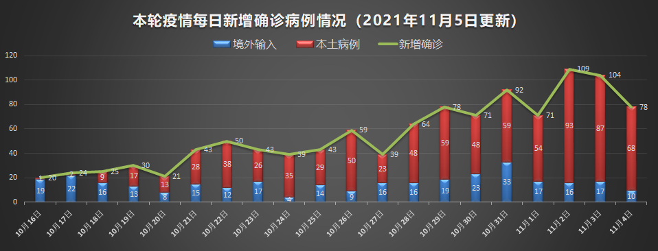 今日疫情风险地区最新情况分析