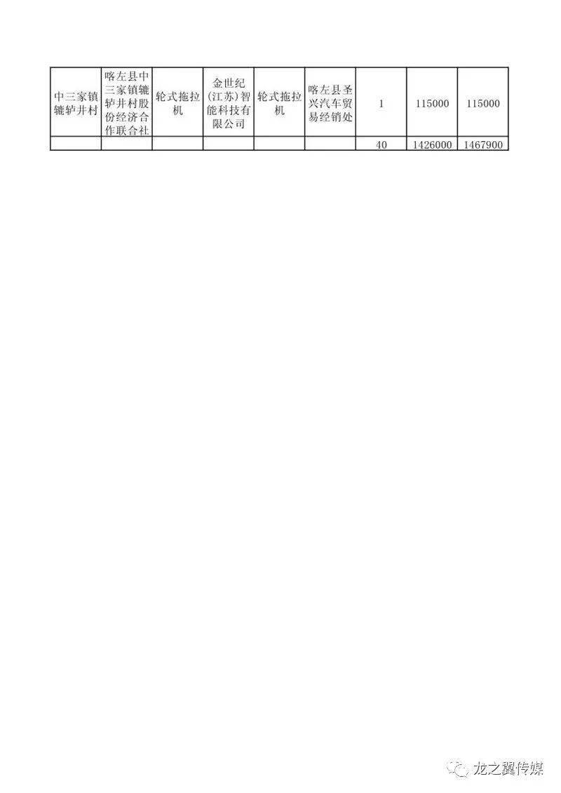 翁旗最新招标公告详解