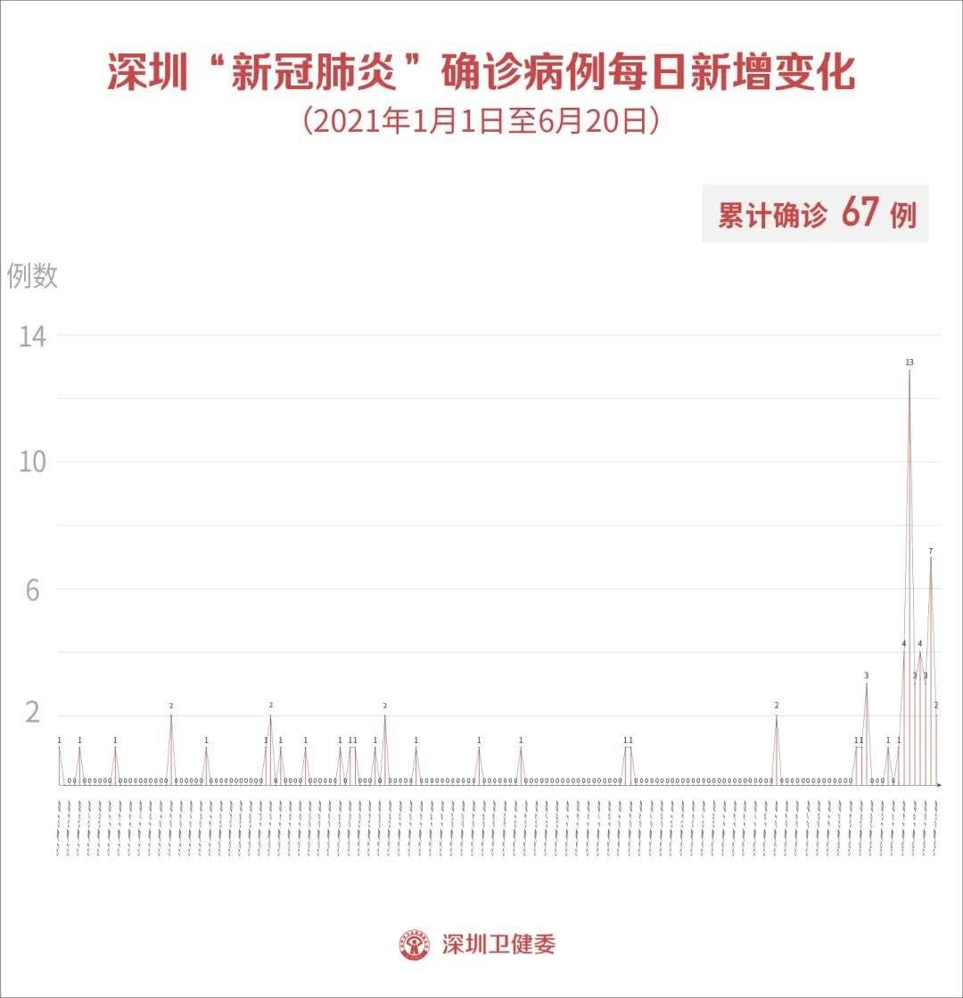 中国近期疫情最新情况