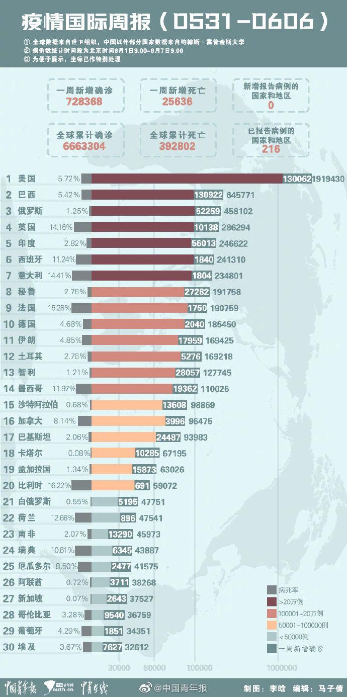 印度新冠肺炎病例最新情况及应对策略